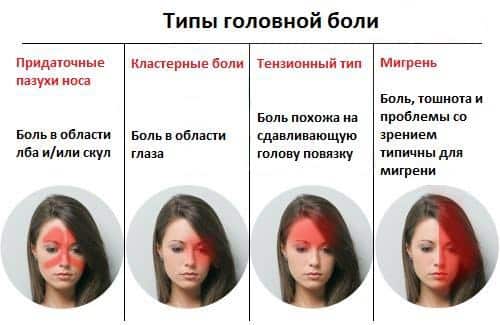 Виды заболевания Виды заболевания