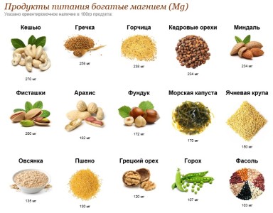 Нефармакологическое лечение мигрени